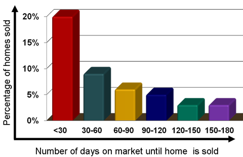 DOM graph