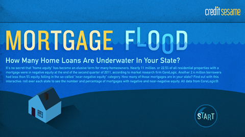 mortgage_flood2