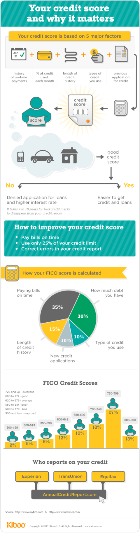 Yourcreditscoreandwhyitmatters