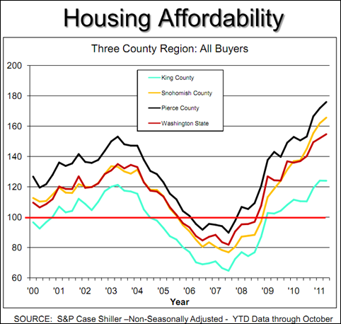 affordability