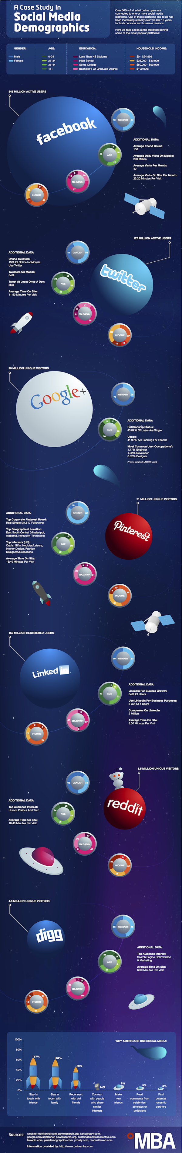 Social-Media-Demographics