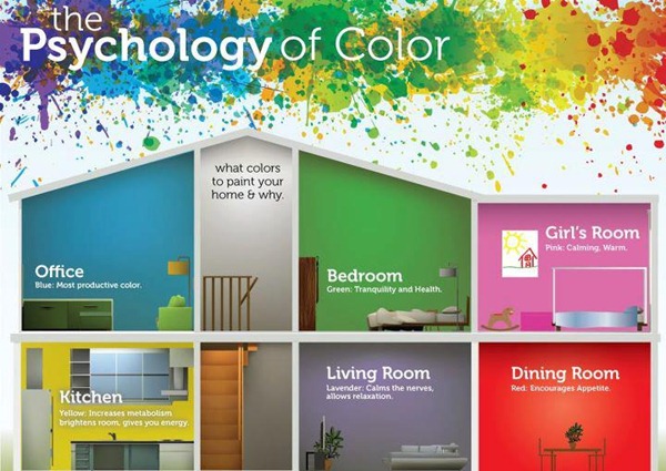 The Psychology of Colors