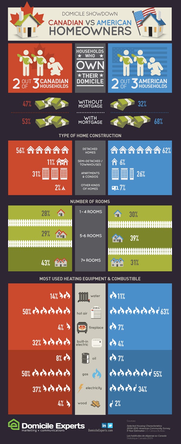 comparison_usa_canada_infographic