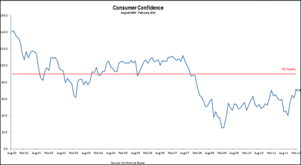 consumer_confidence