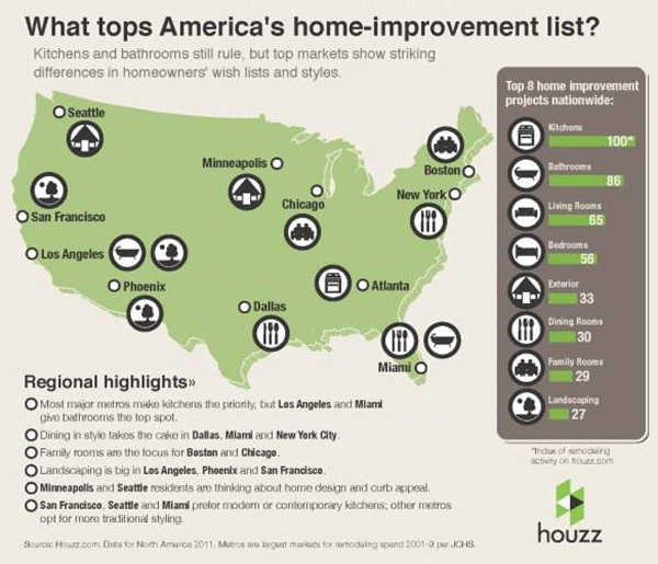 houzzinfographic12-7-11