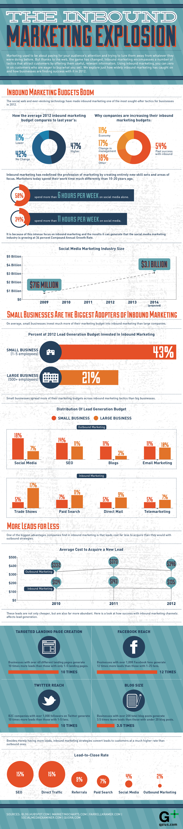 inboundmarketing