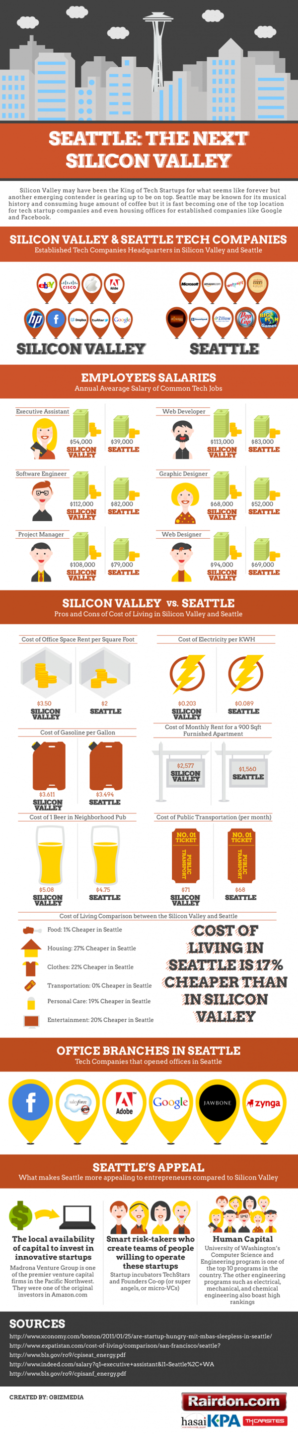 is-seattle-the-next-silicon-valley