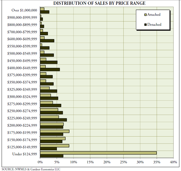 sale_price_distribution