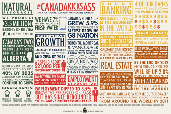 CanadaKicksAssInfographic1