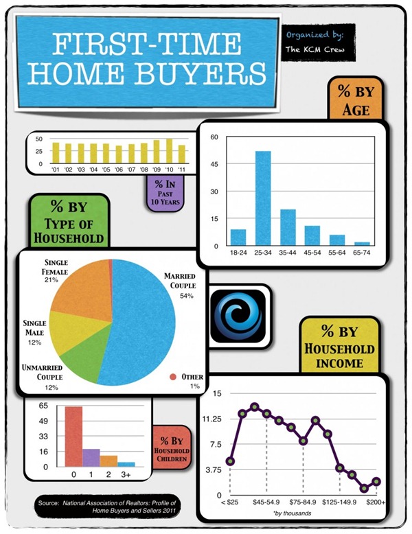 First-Time-Home-Buyers-InfoGraphic