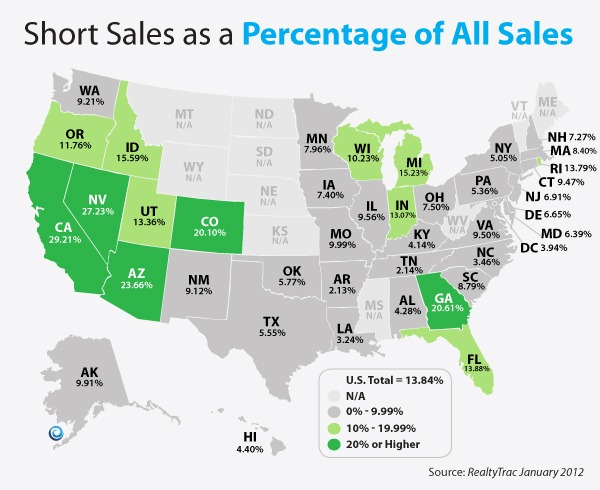 Short-Sale-Percentages