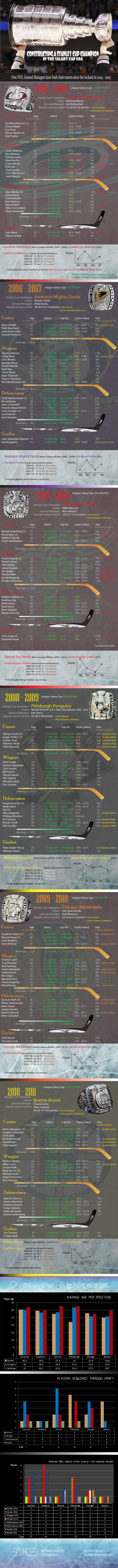 how-to-build-a-champion