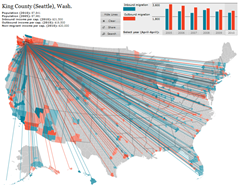 king_county_migration