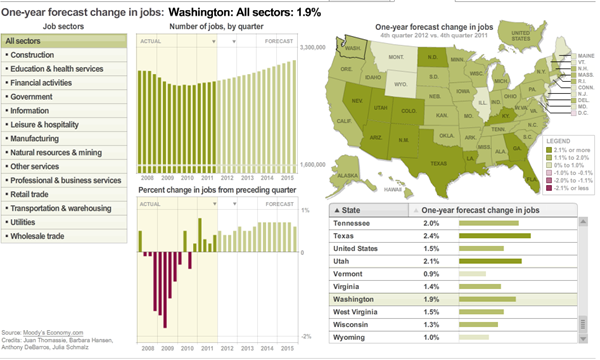 washington_jobs