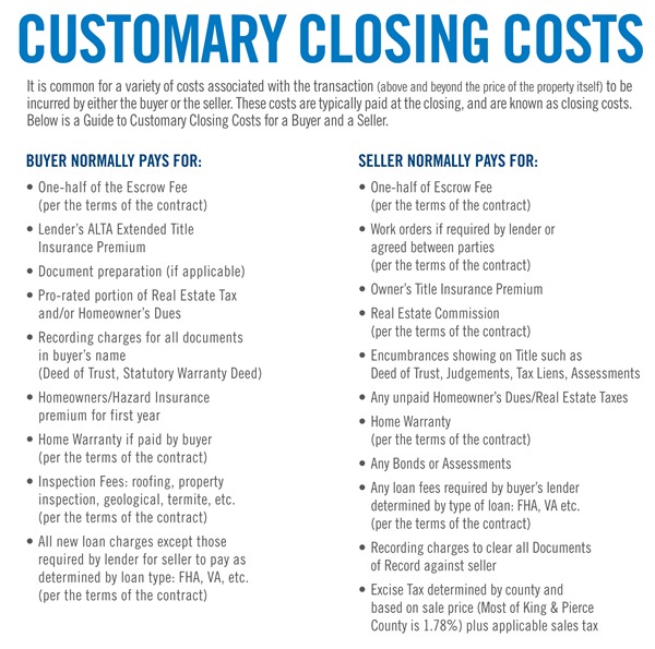 Closing Costs