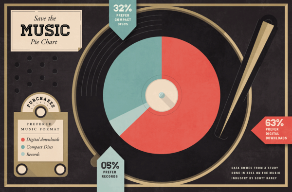 raney-pie-chart