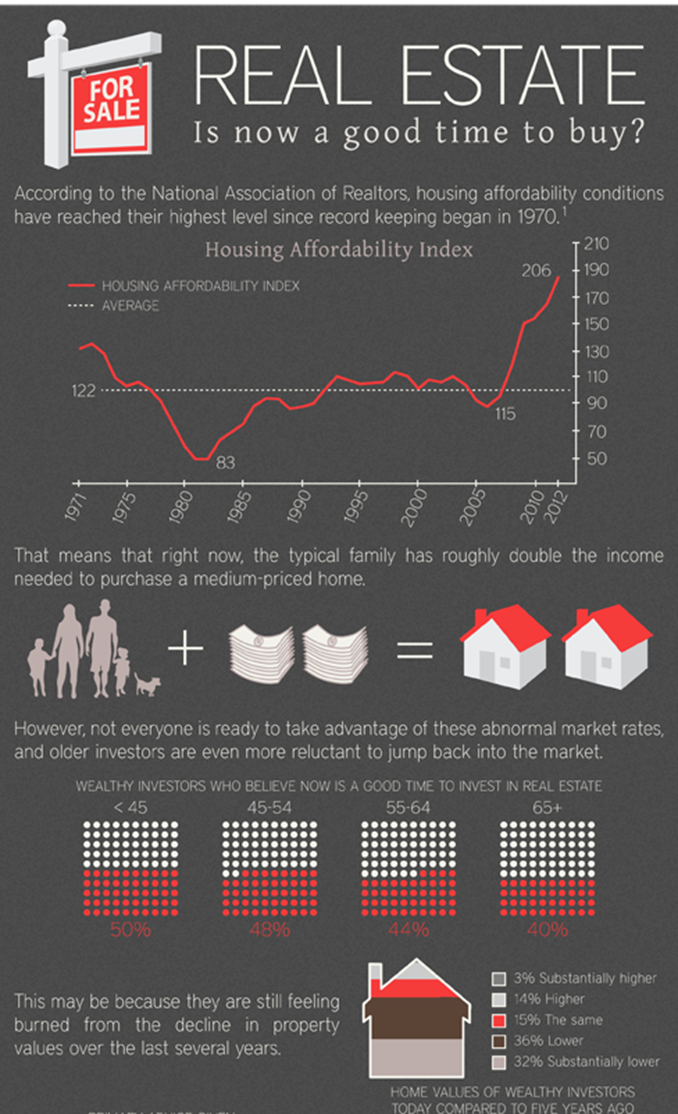 RealEstateIsNowaGoodTimetoBuy