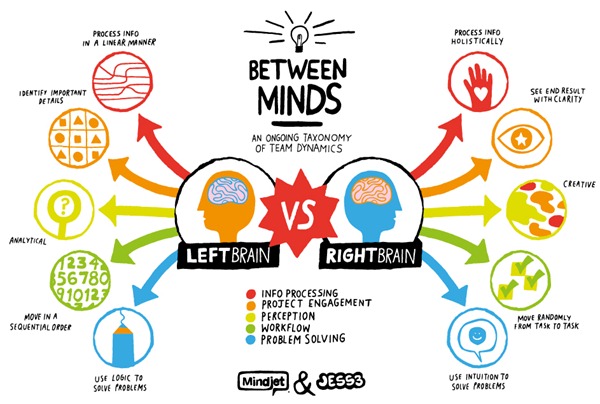 JESS3_Mindjet_Dichotomy_Brain_4