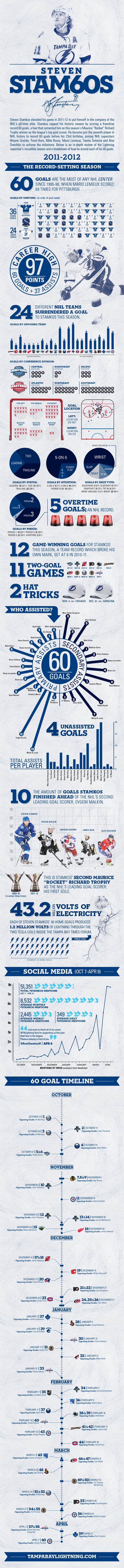 Stamkos_infographic