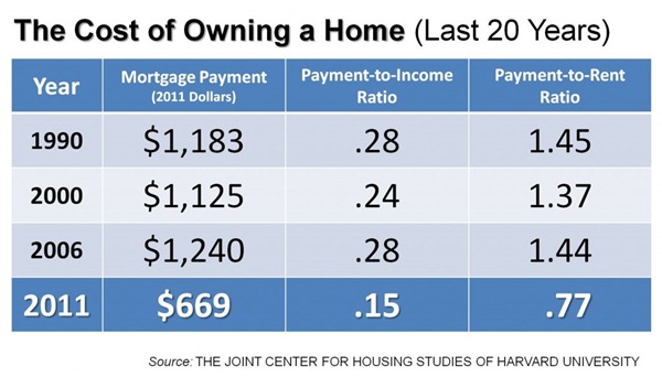 Cost-of-a-Home