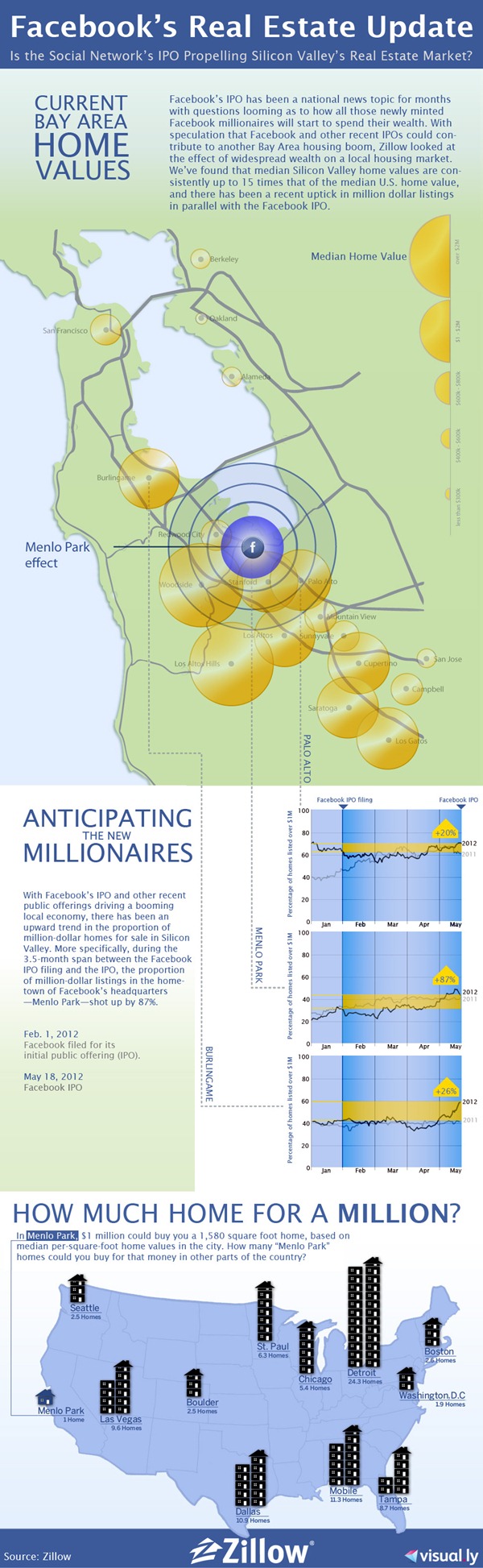 Zillow_section1and2_V52