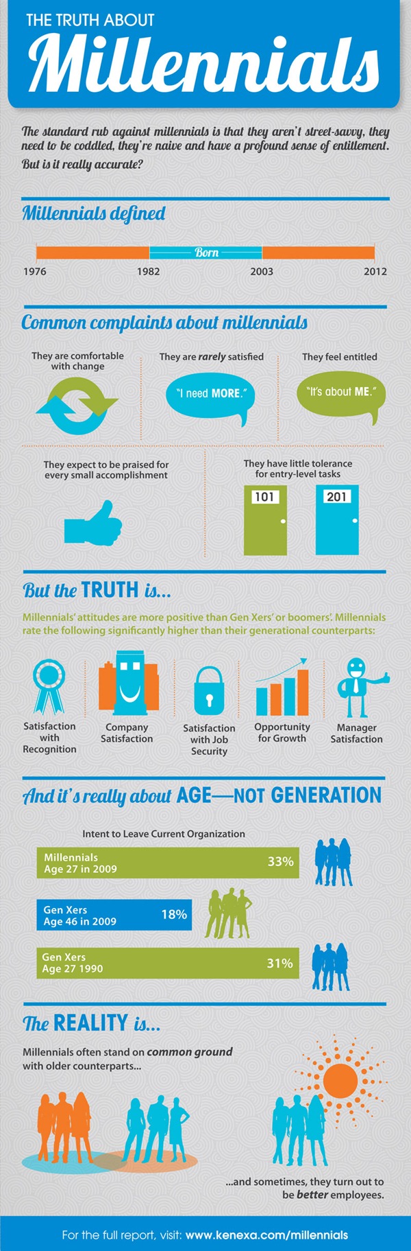 TheTruthAboutMillennials
