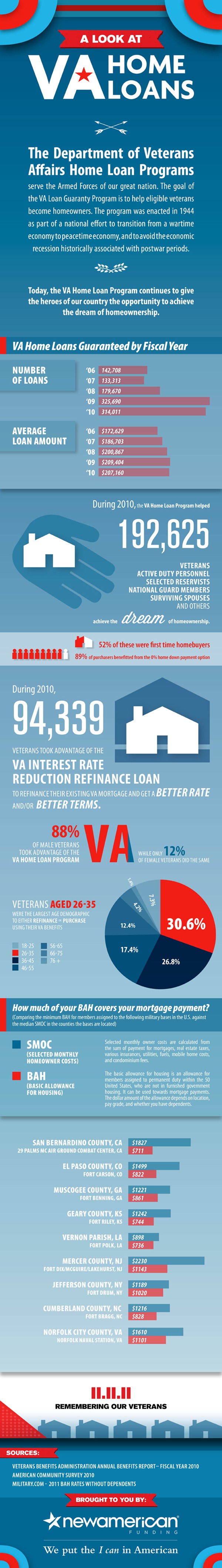 VA_Home_Loans