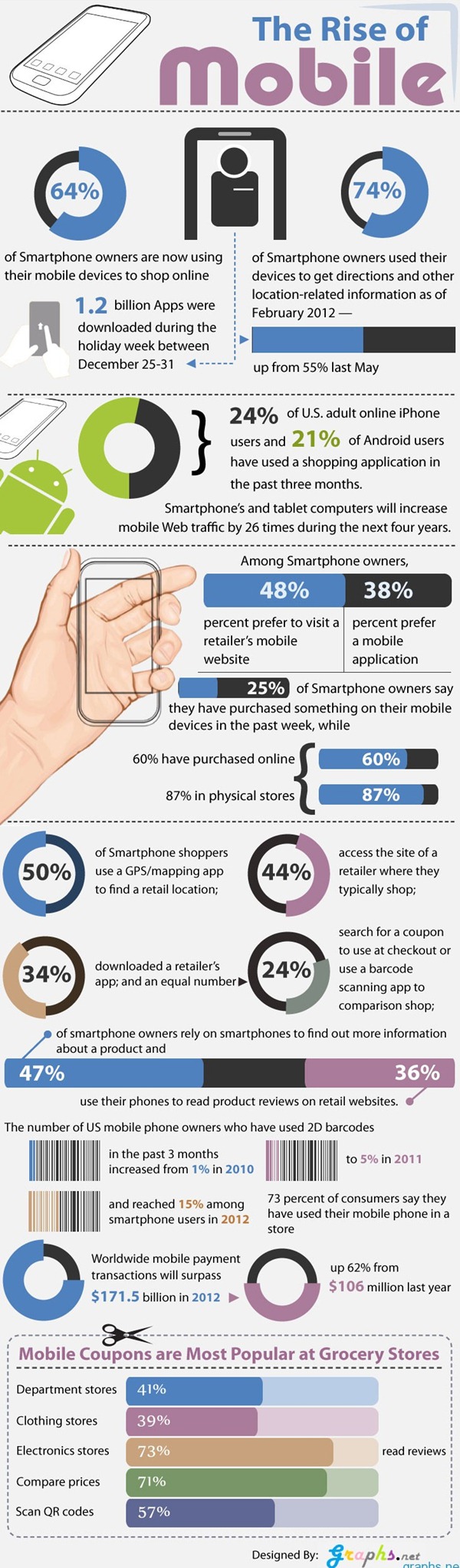 The-Rise-Of-Mobile-New