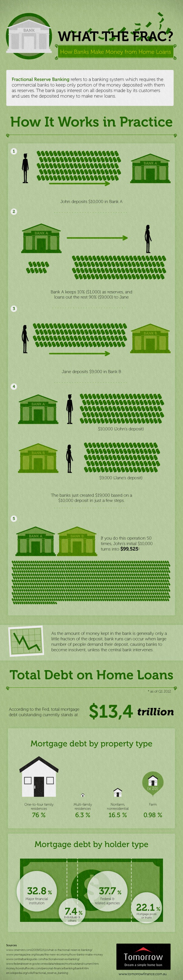 banks-money-home-loans