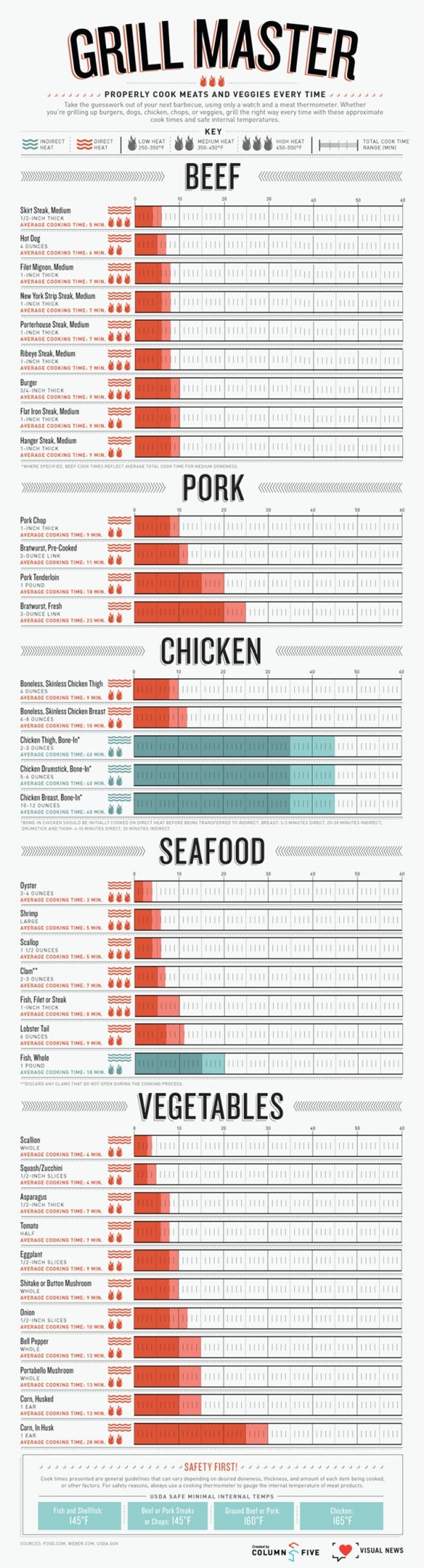 grilling-guide