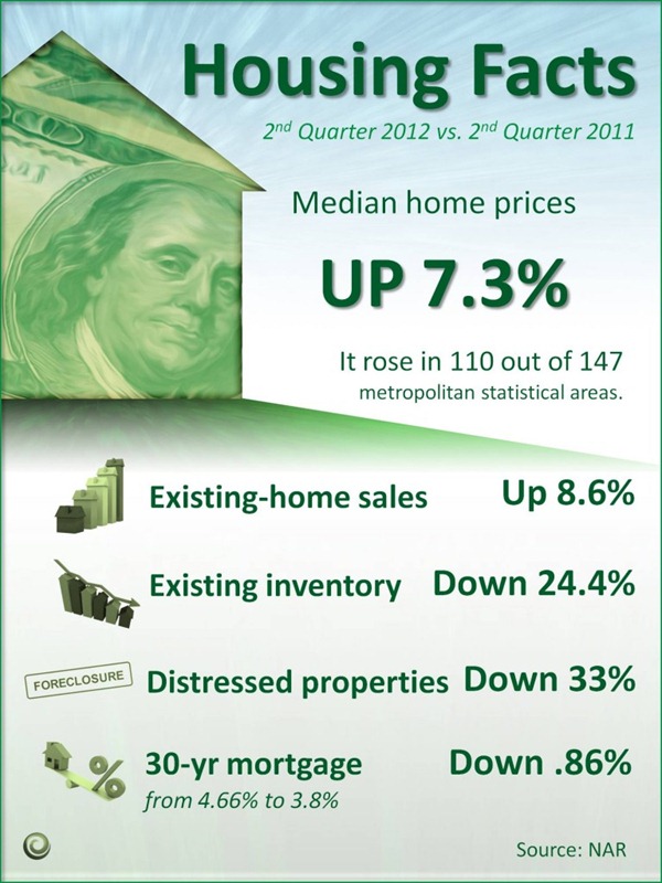 NAR-2012-2Q-report