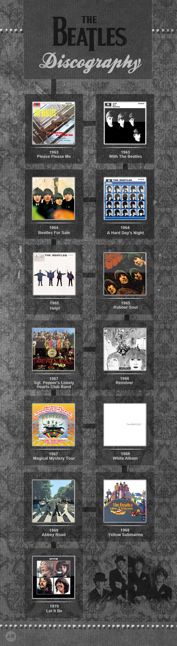 beatles discography