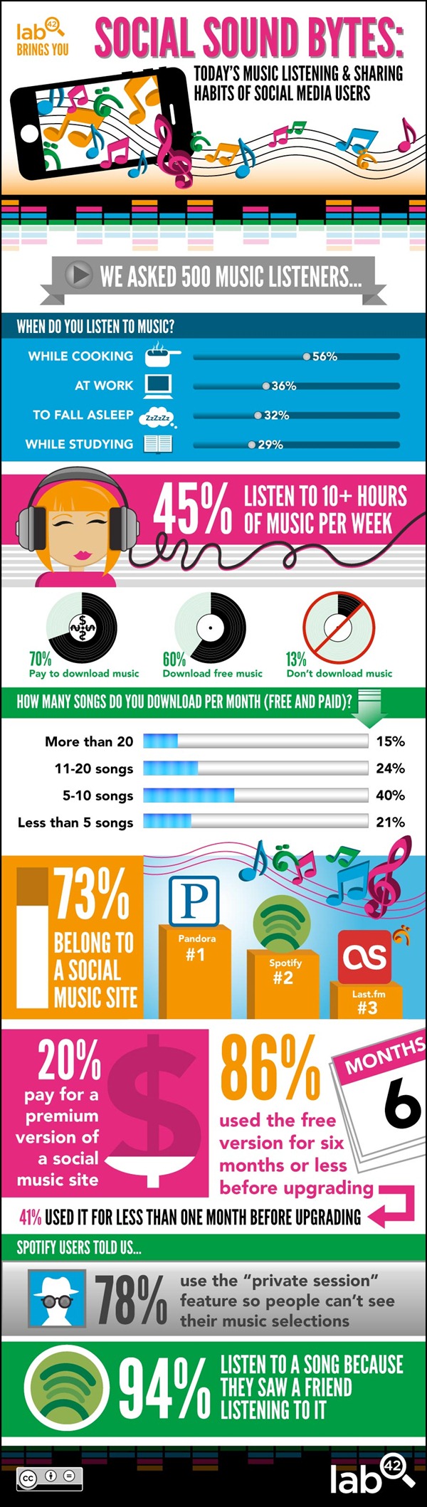 how-are-you-listening-to-music