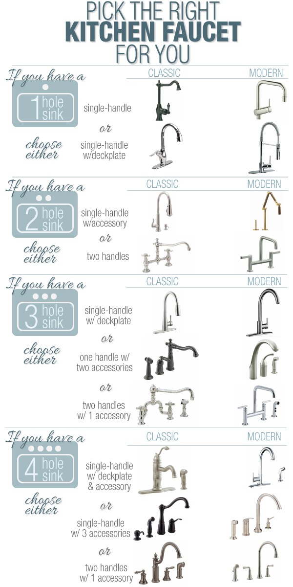 how_to_choose_kitchen_faucet