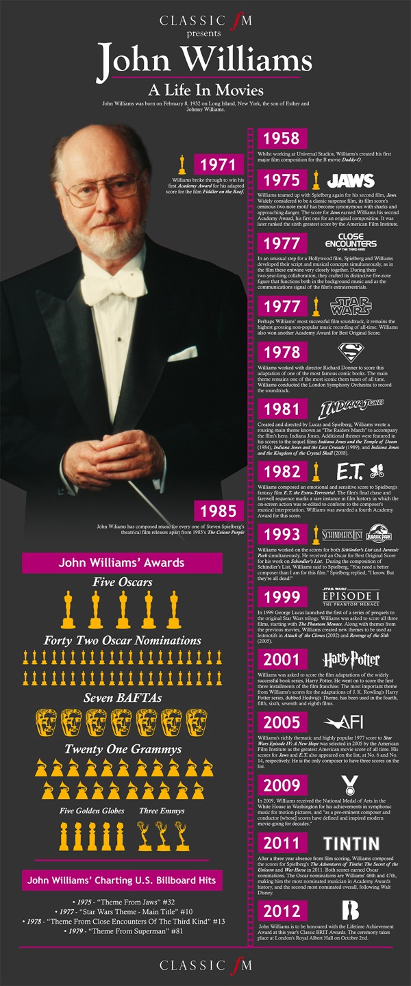 john-williams-life-in-movies