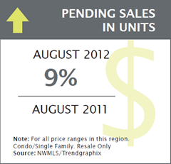 Housing trends3