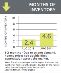 Housing trends4