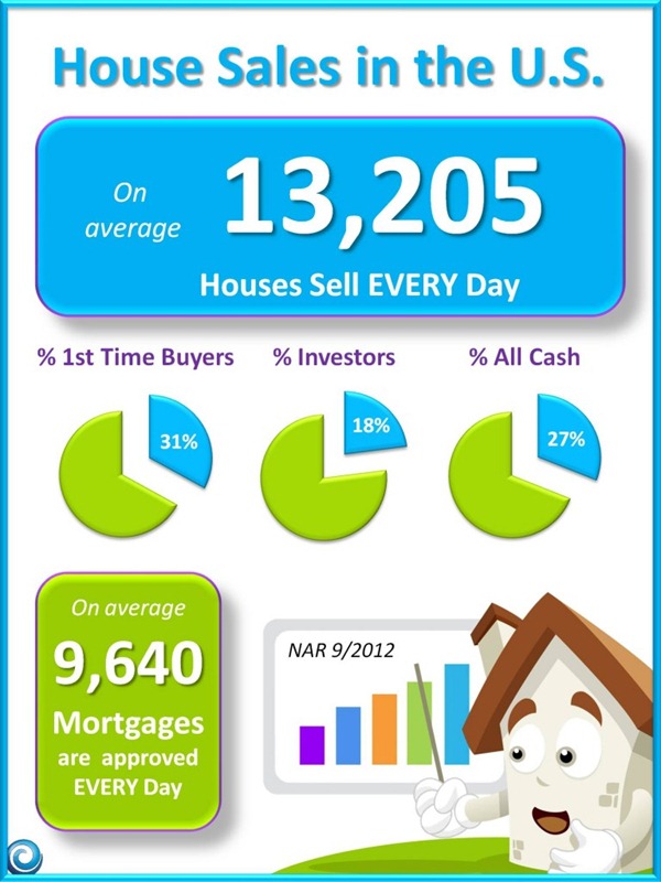 NAR-Home-Sales