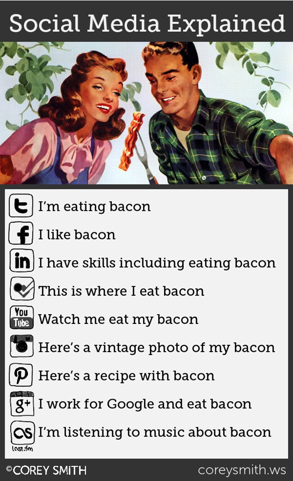 Social Media Explained