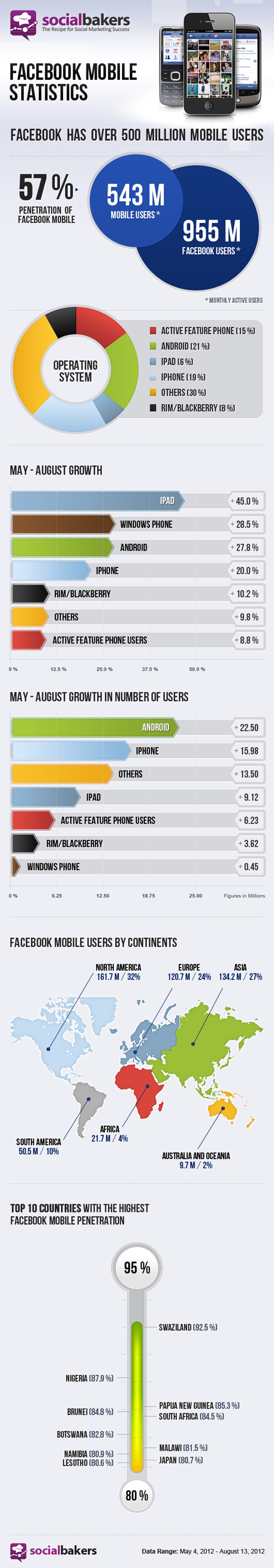 facebookmobile-500million