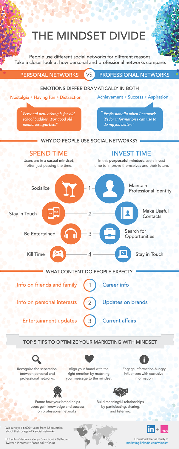 mindset-divide-inforgraphic