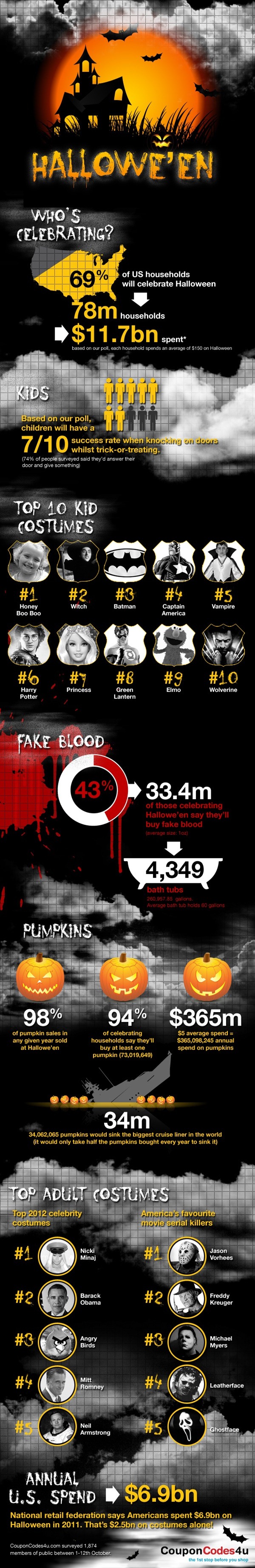 Halloween_Infographic-Original