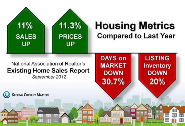 Housing-Metrics