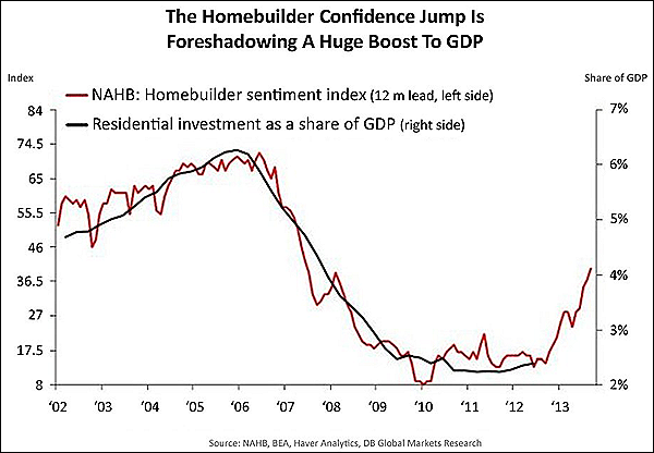 home_builder_graph