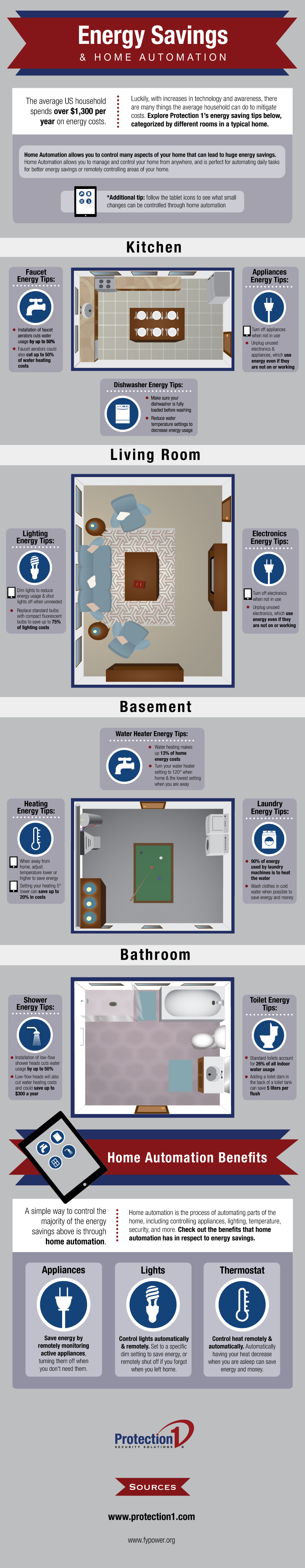 Home_Automation_Energy_Savings_Tips