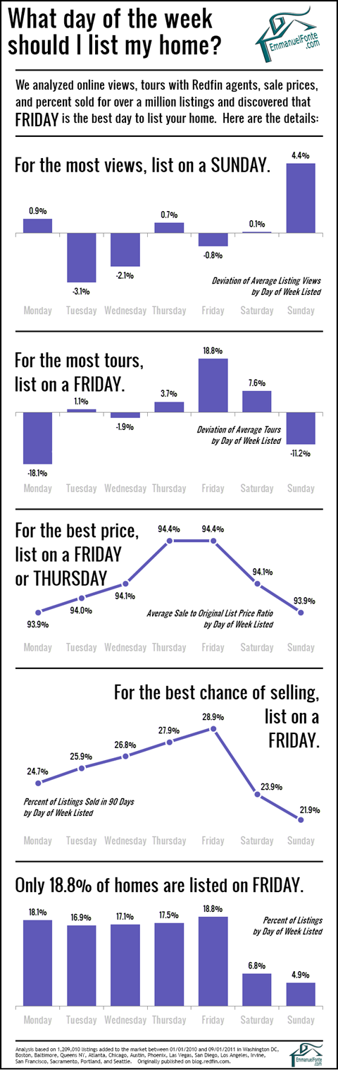 listing-day-Fonte