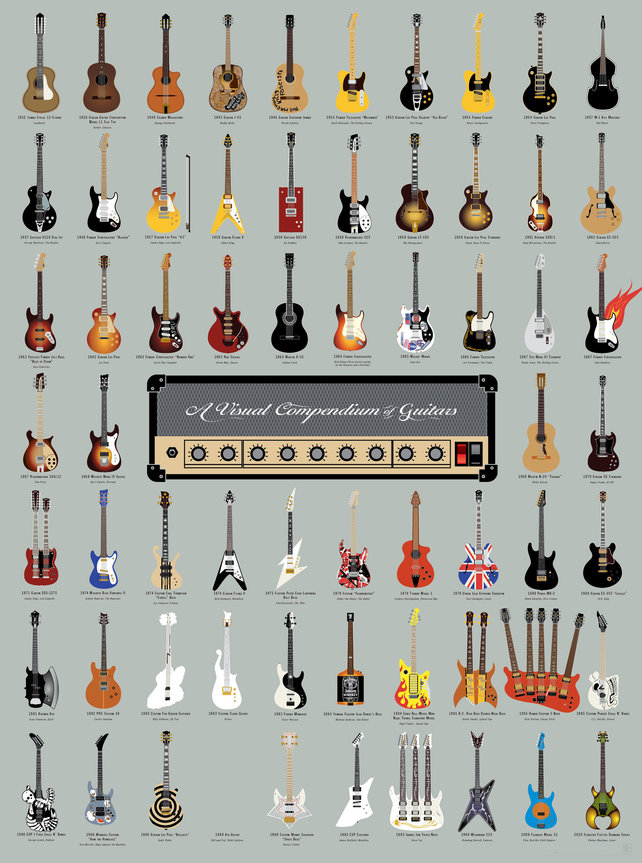 popchartlab-guitars