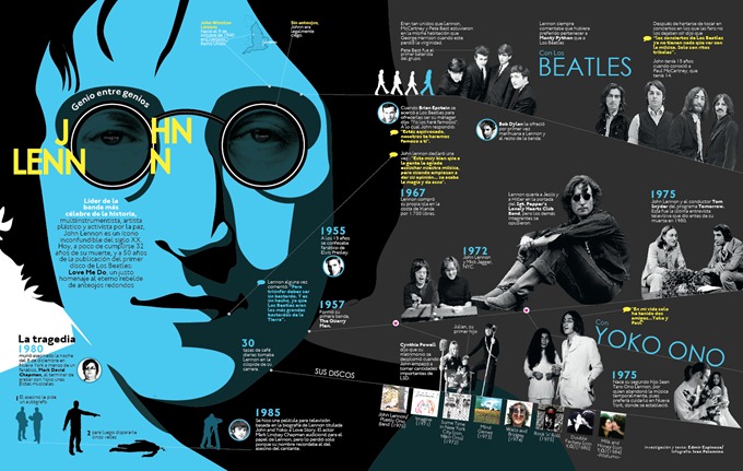 infografiajohnlennon