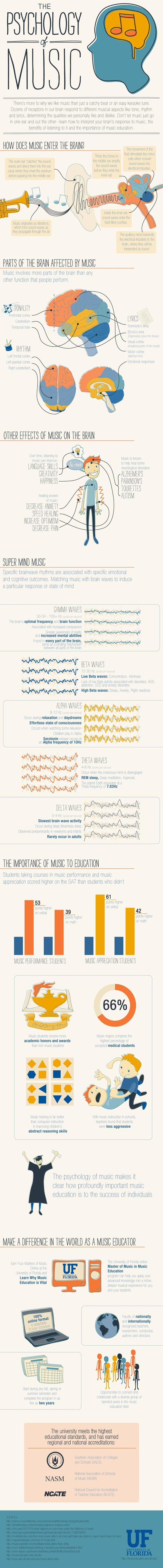 the-psychology-of-music