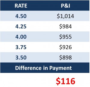 Mortgage-Payments